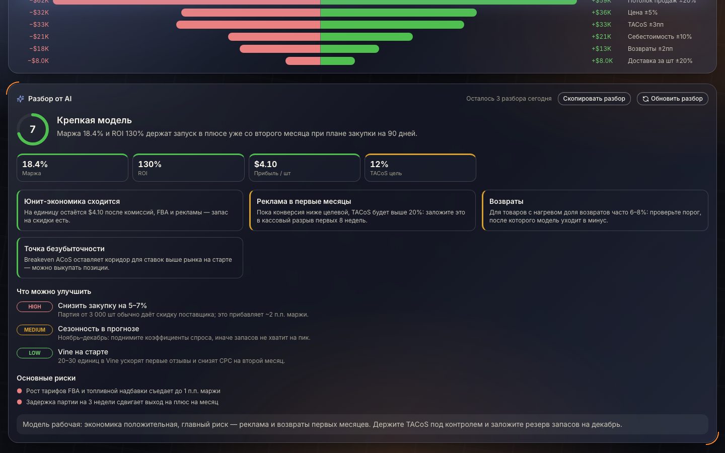 Launch calculator: price 34.99, cost 6.40, AI review 7/10