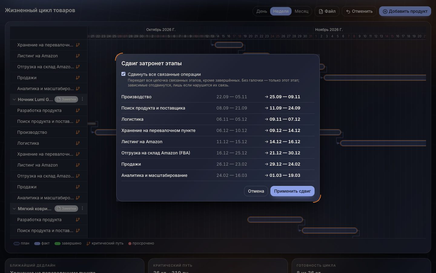 Production Gantt: shifting the Production stage by 3 days with linked operations