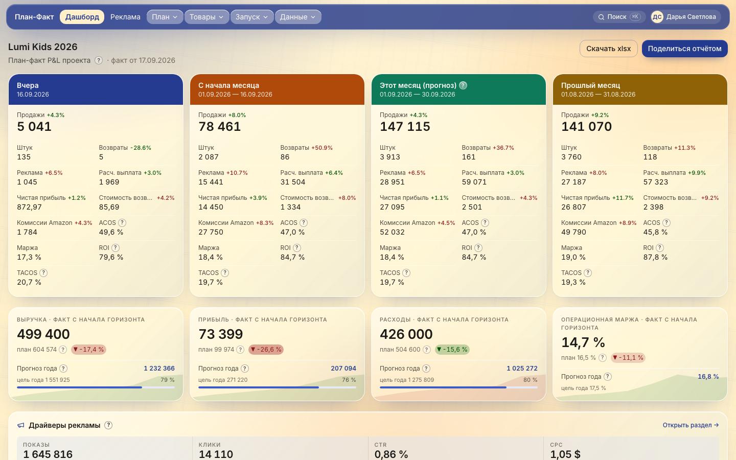 Lumi Kids 2026 dashboard: period cards and plan vs actual